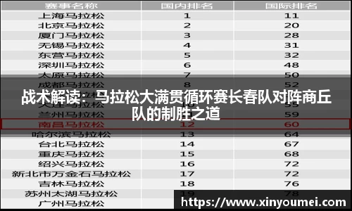 战术解读：马拉松大满贯循环赛长春队对阵商丘队的制胜之道